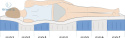 FRANKHAUER - materac kieszeniowy 7 stref, doublepocket z lateksem, 120x200 cm, średni H2 "LISTRA"