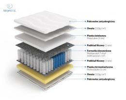 FRANKHAUER - materac kieszeniowy 7 stref multipocket, pianka memory+lateks, 100x200 cm, średni H2 