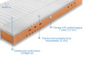 FRANKHAUER - materac wysokoelastyczny 7 stref z pianką memory, 80x200 cm, średni H2 &quot;LUCCA&quot;